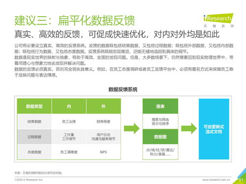 洞察未来，赋能转型 2020年中国社会经济咨询服务发展解析